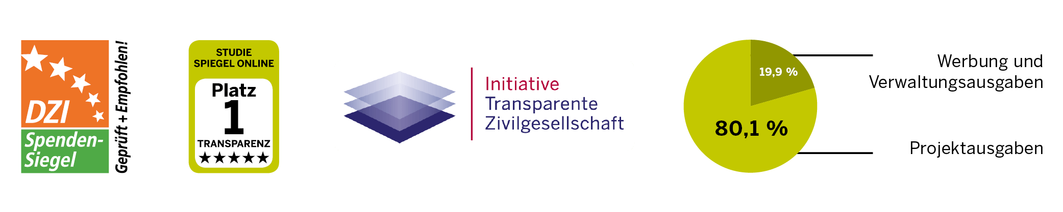 Website-Grafiken zum Kindernothilfe-Jahresbericht 2025 (Quelle: Kindernothilfe) Website-Grafiken zum Kindernothilfe-Jahresbericht 2025 (Quelle: Kindernothilfe)
